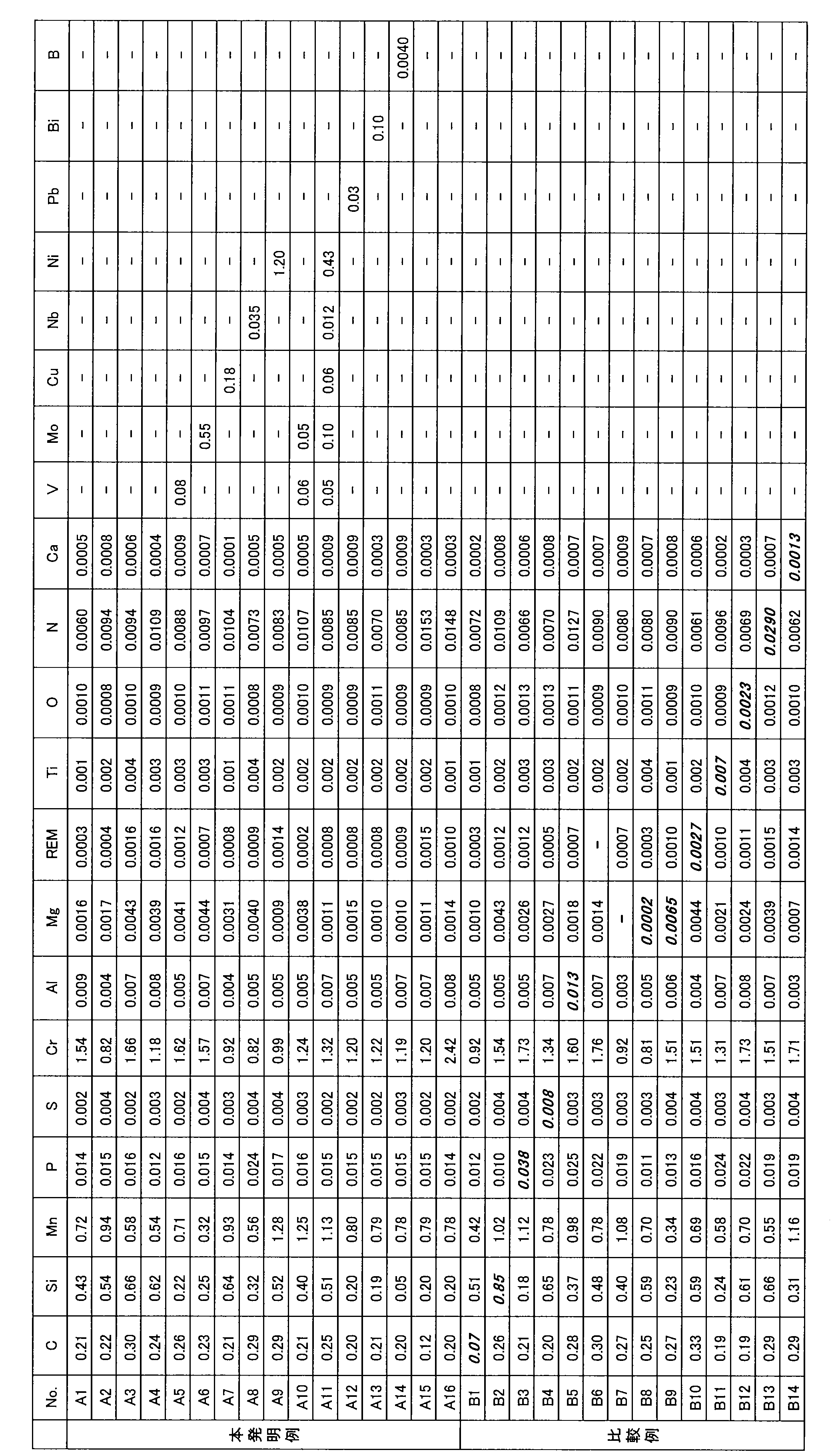 Figure JPOXMLDOC01-appb-T000001