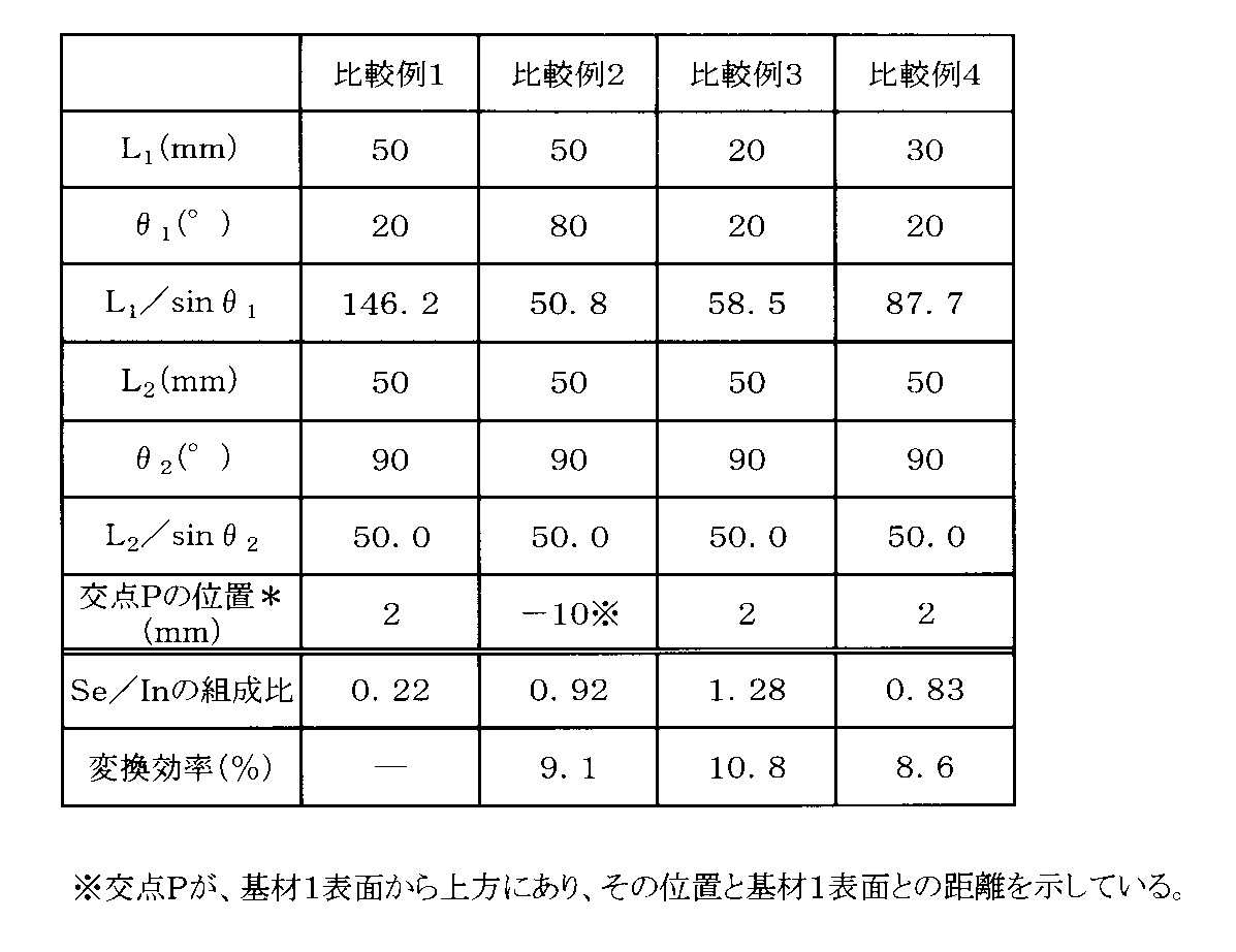 Figure JPOXMLDOC01-appb-T000003