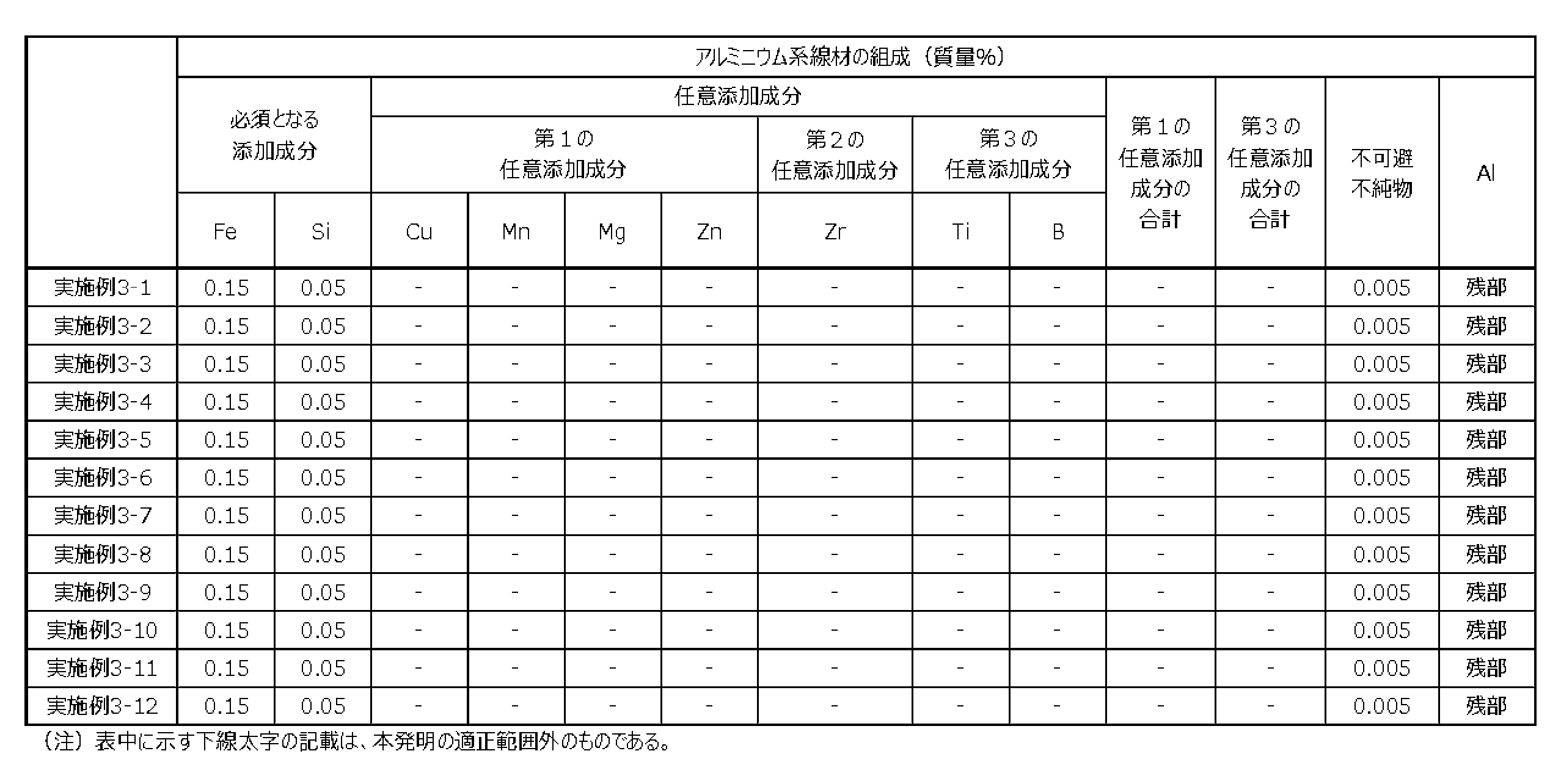 Figure JPOXMLDOC01-appb-T000005
