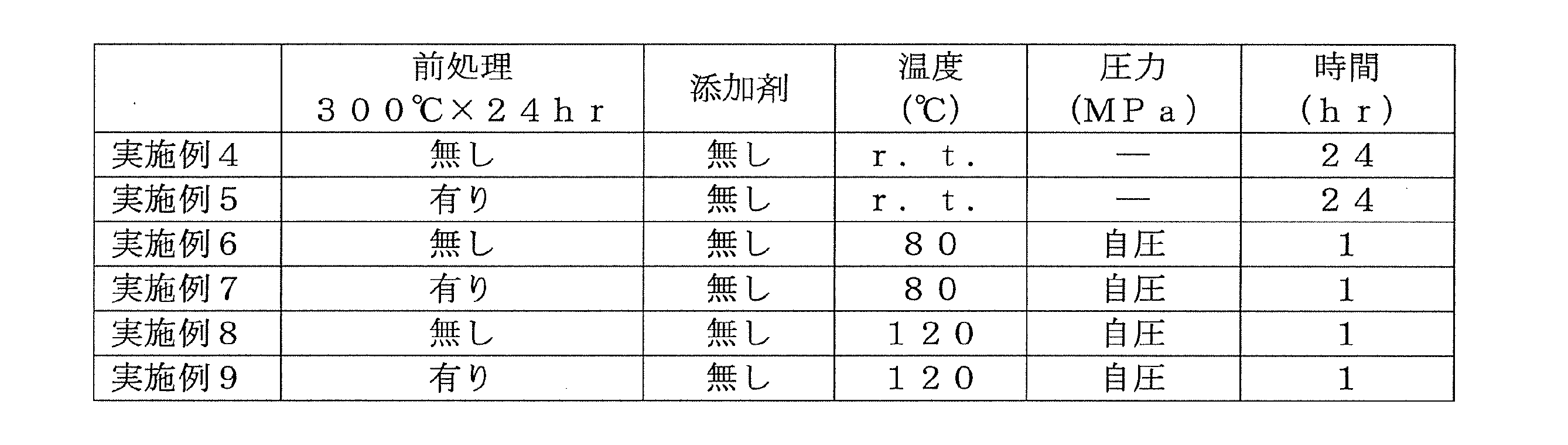 Figure JPOXMLDOC01-appb-T000009