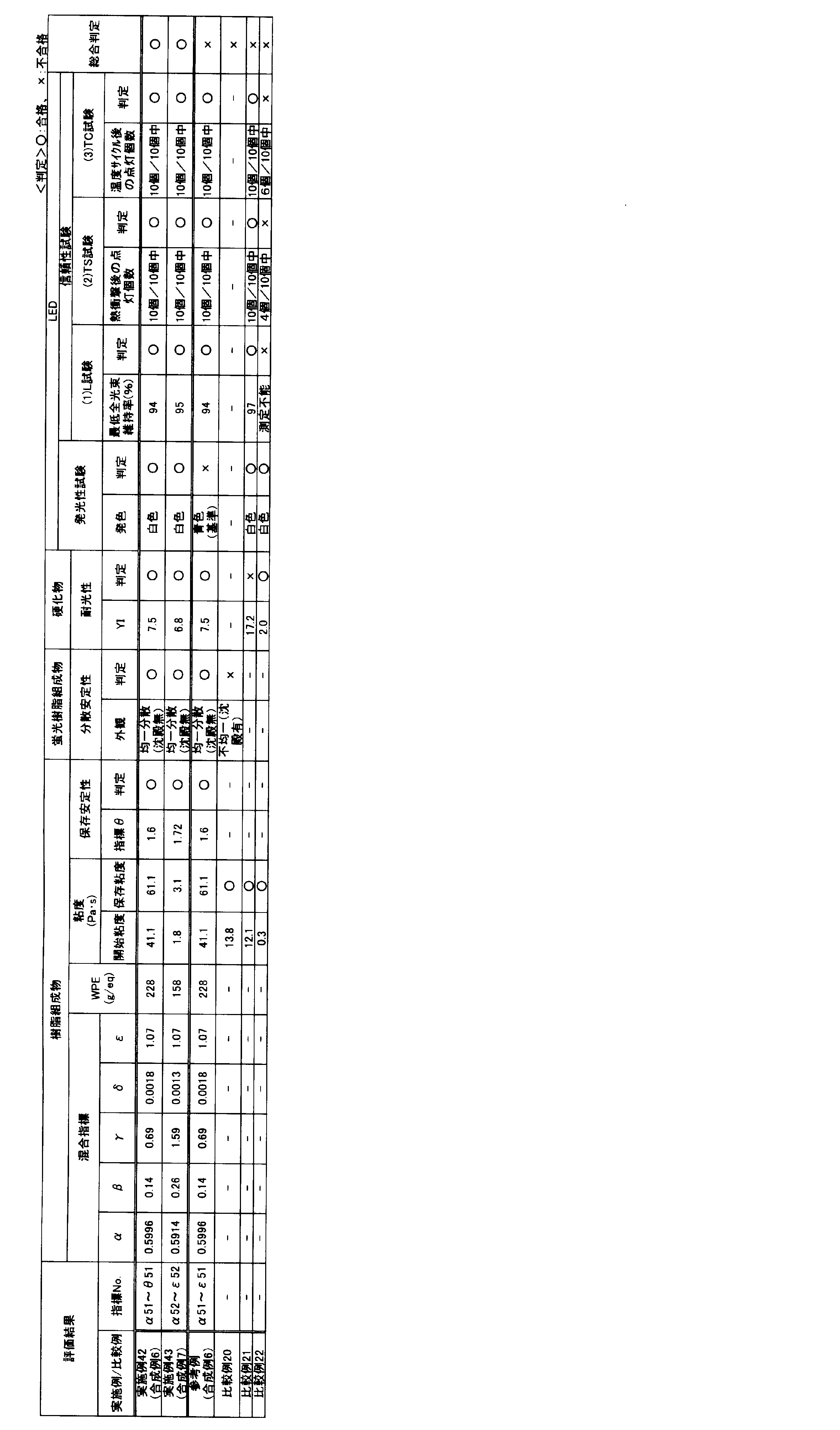 Figure JPOXMLDOC01-appb-T000028