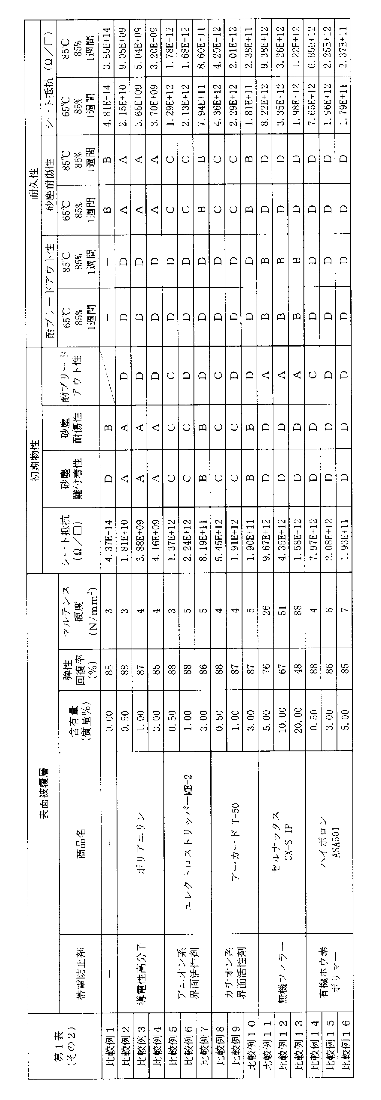 Figure JPOXMLDOC01-appb-T000006