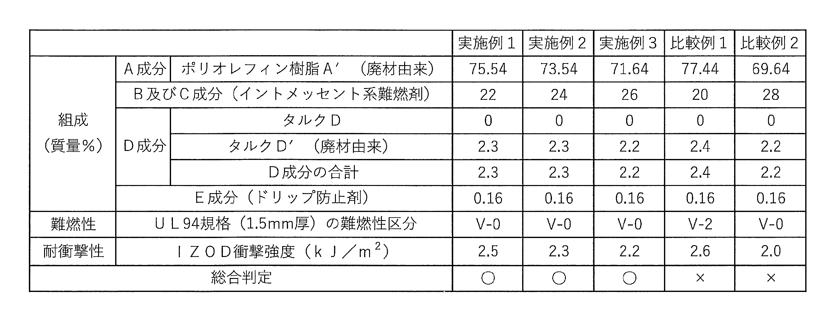 Figure 0007543157000004