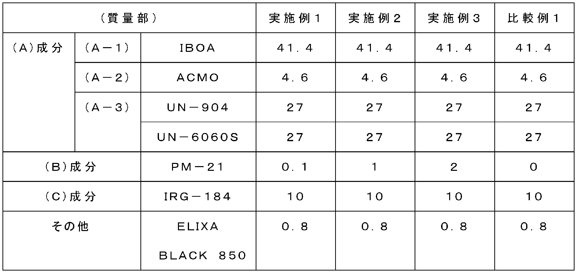 Figure JPOXMLDOC01-appb-T000003