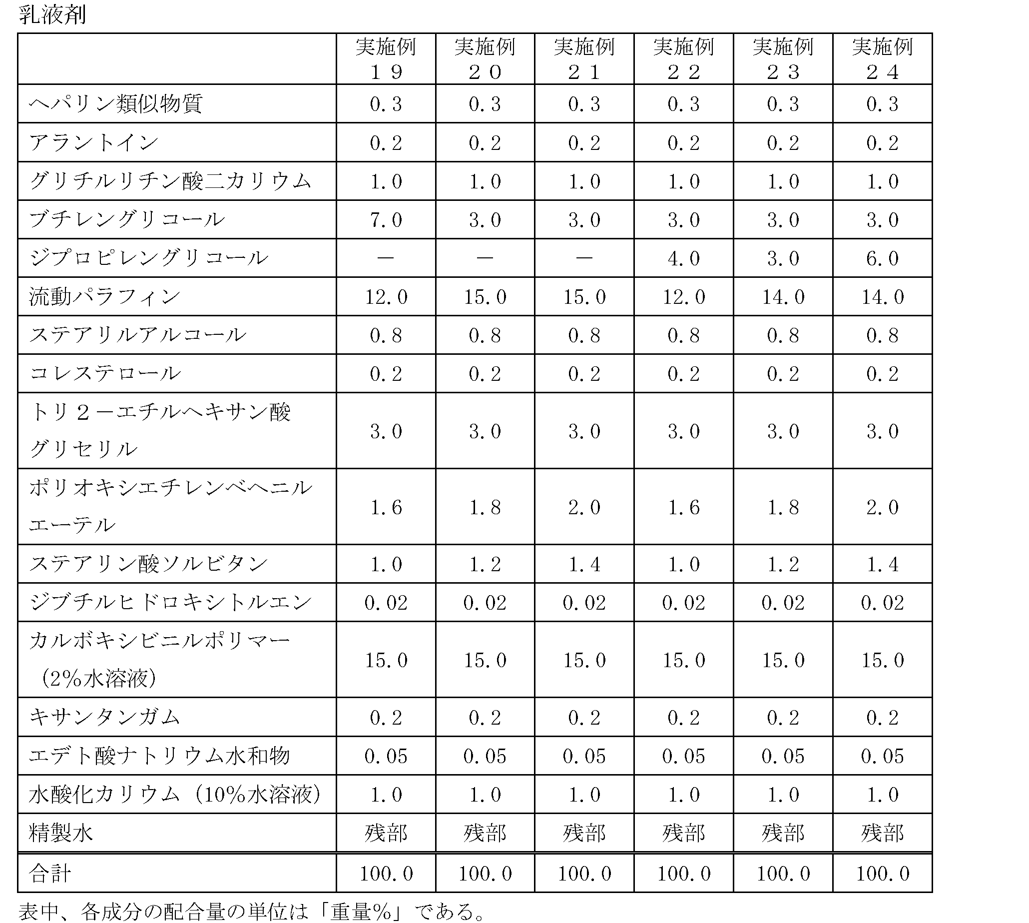 Figure JPOXMLDOC01-appb-T000009