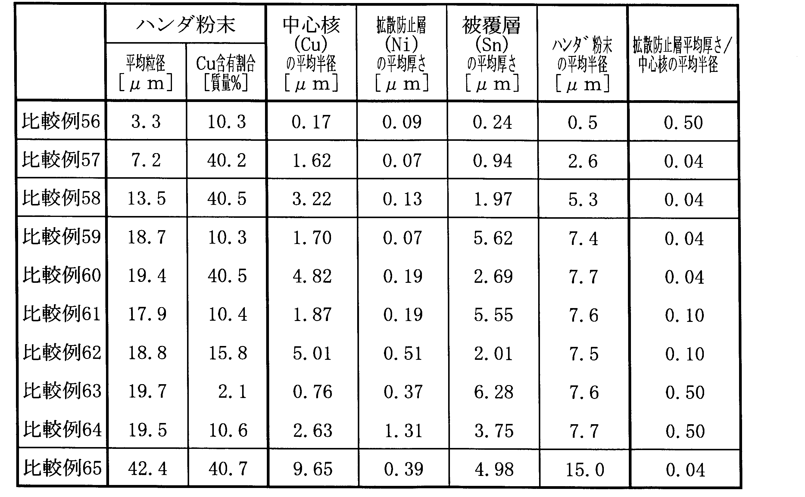 Figure JPOXMLDOC01-appb-T000005
