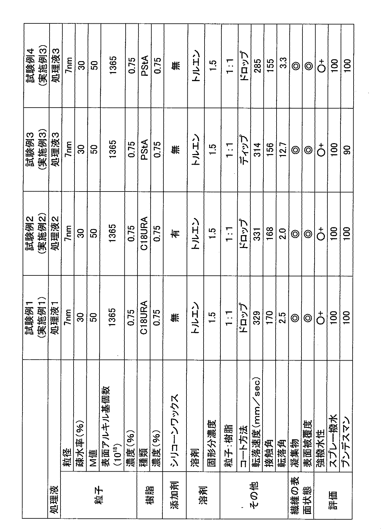 Figure JPOXMLDOC01-appb-T000017