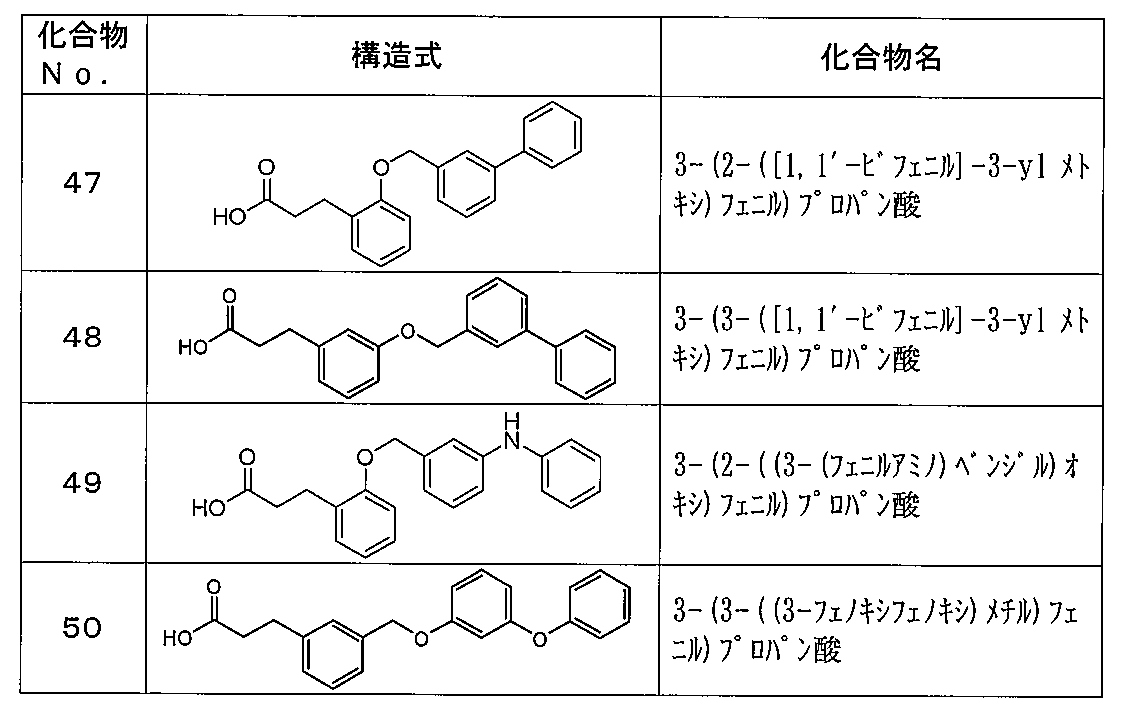Figure JPOXMLDOC01-appb-T000022