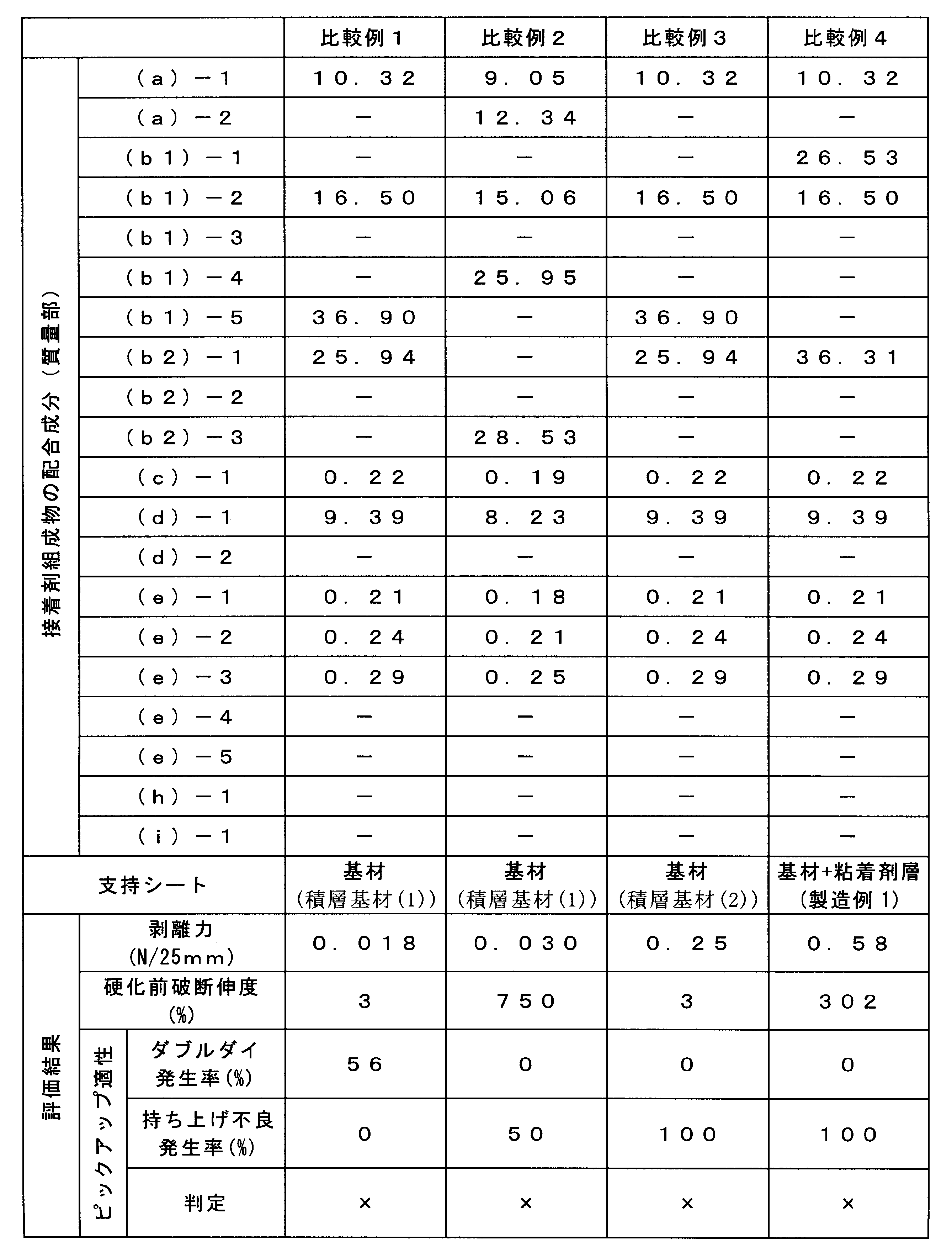 Figure JPOXMLDOC01-appb-T000003