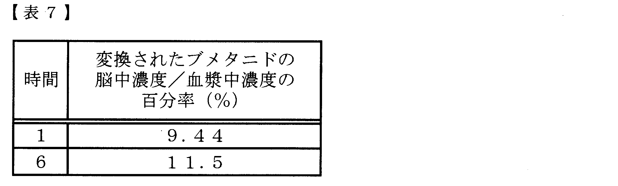Figure JPOXMLDOC01-appb-T000095