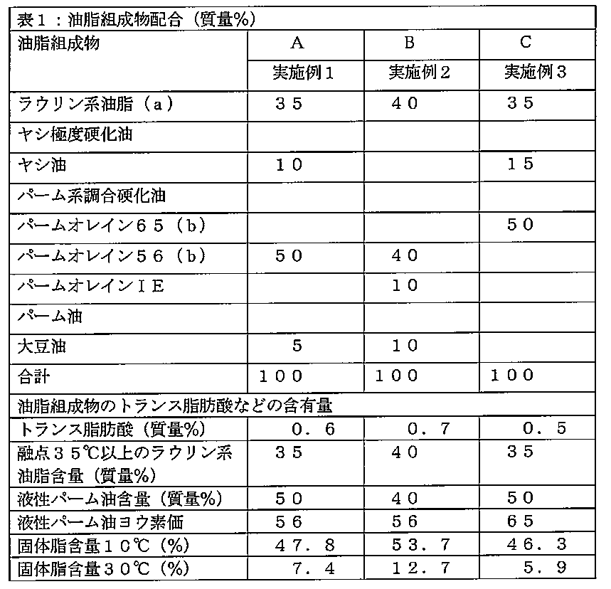 Figure JPOXMLDOC01-appb-T000001