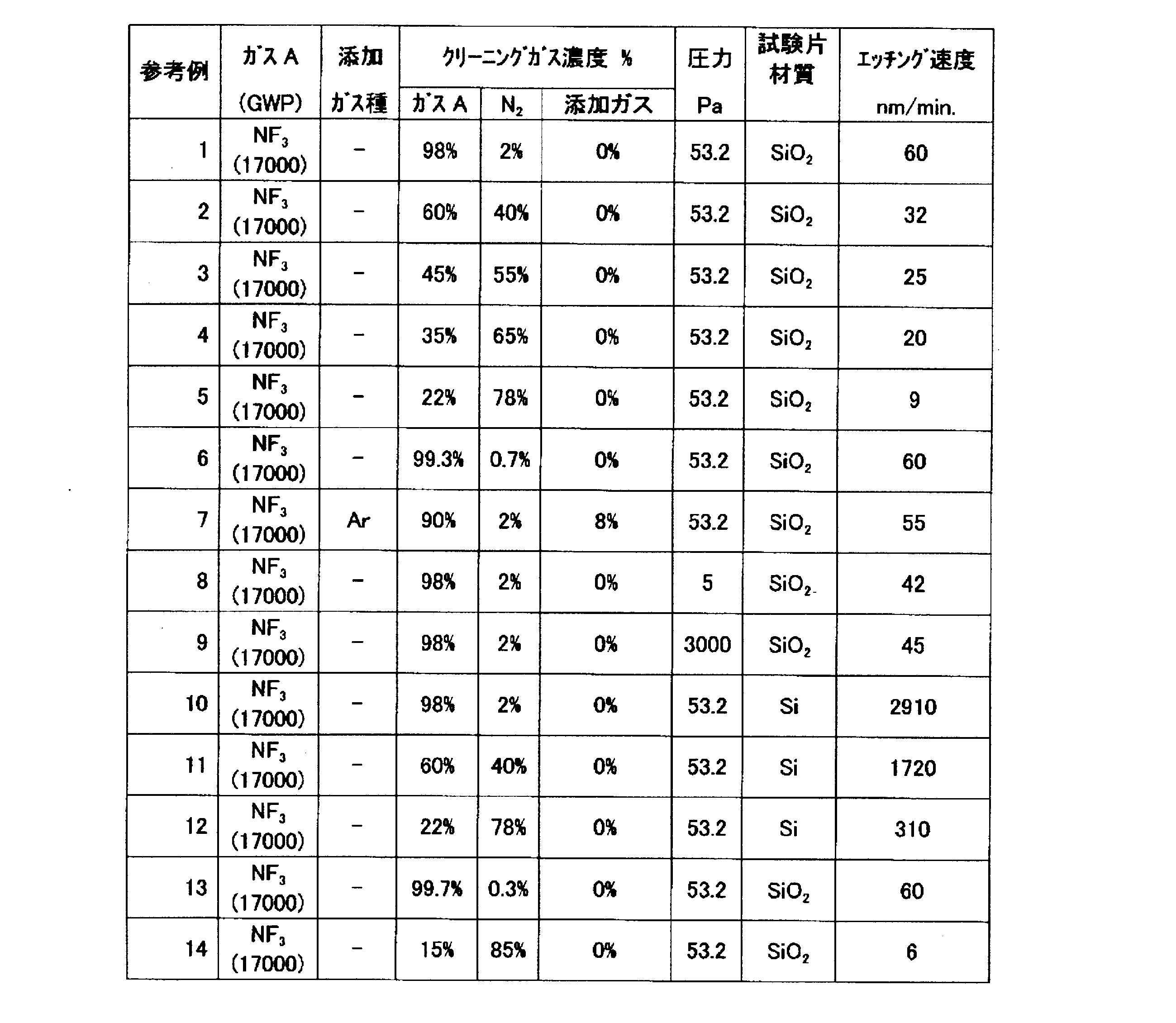 Figure JPOXMLDOC01-appb-T000003