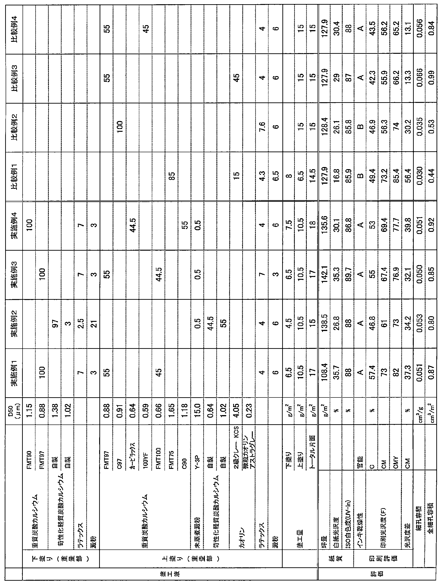 Figure JPOXMLDOC01-appb-T000002