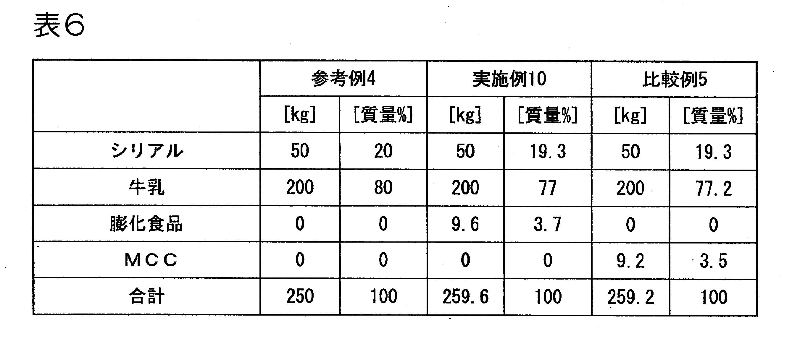 Figure JPOXMLDOC01-appb-T000006