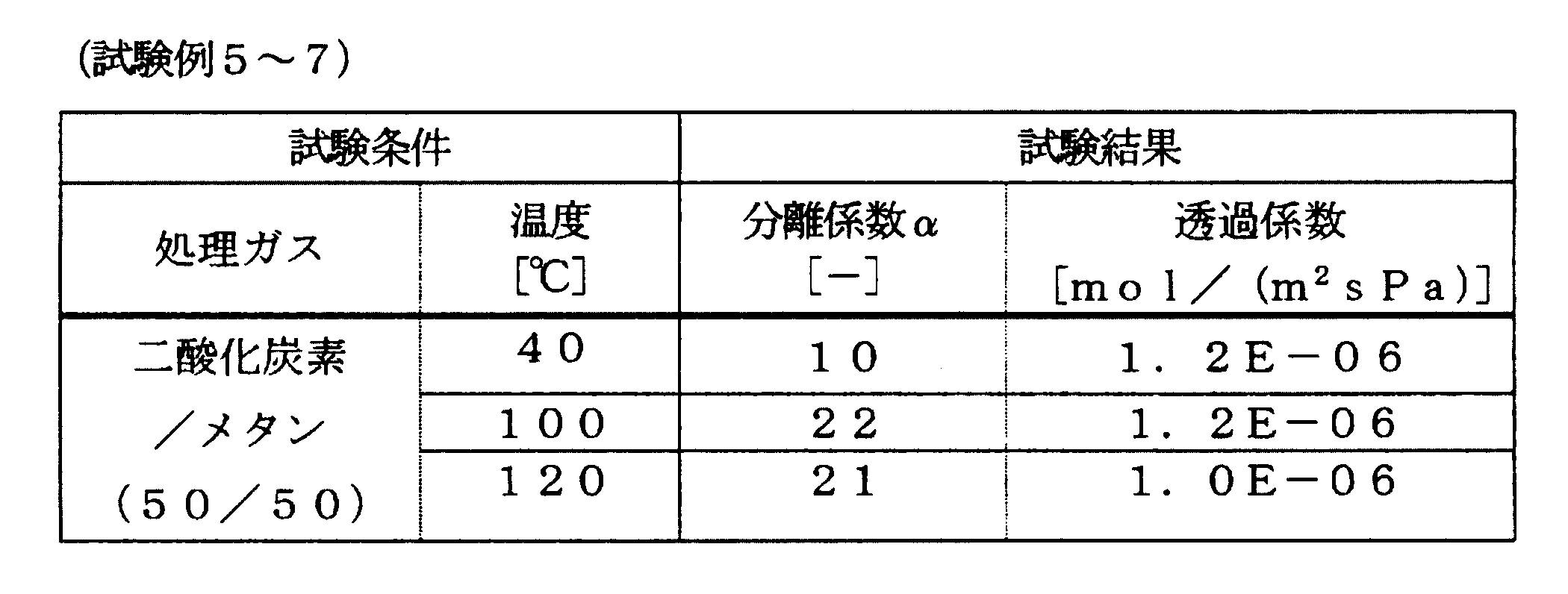 Figure JPOXMLDOC01-appb-T000002