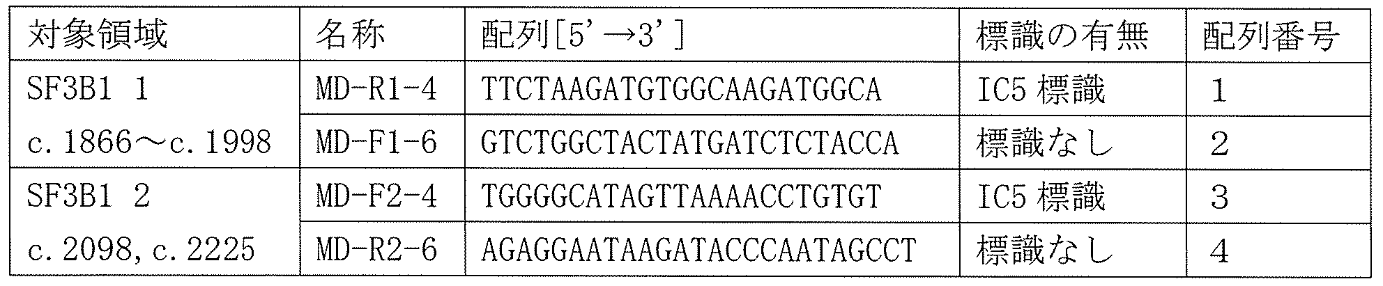 Figure JPOXMLDOC01-appb-T000002