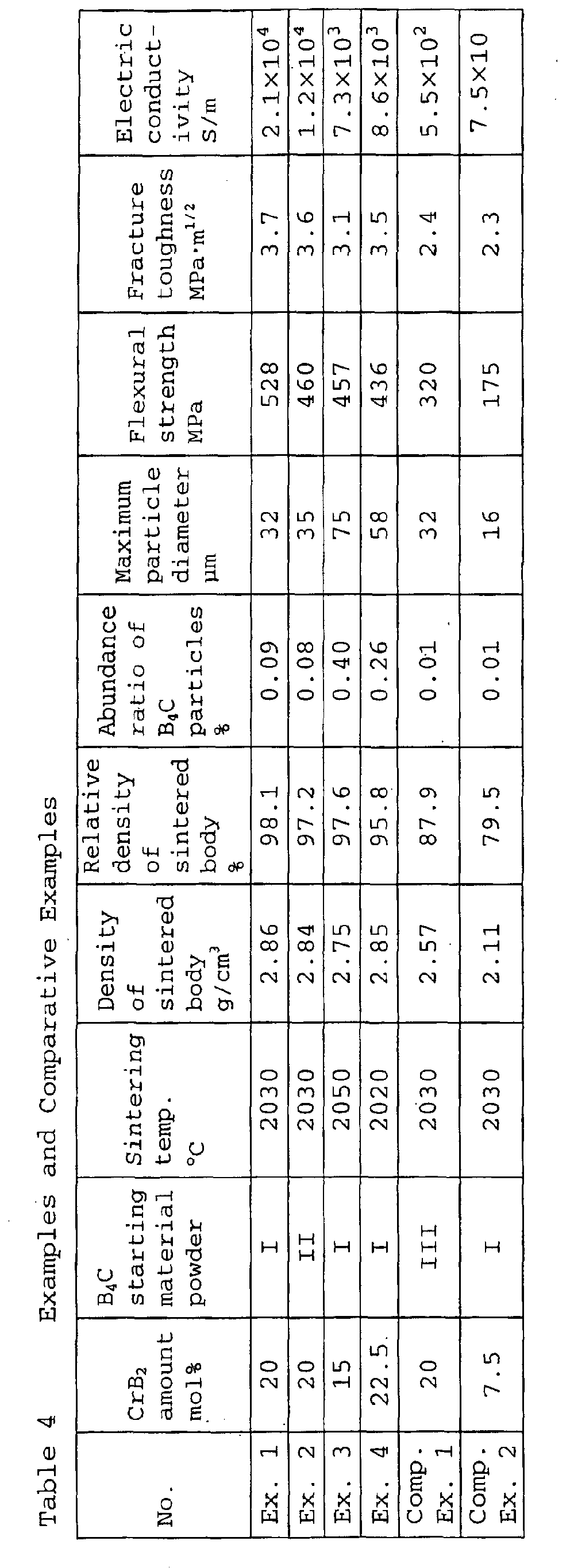 Figure 00320001