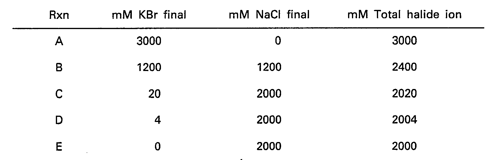 Figure imgb0024