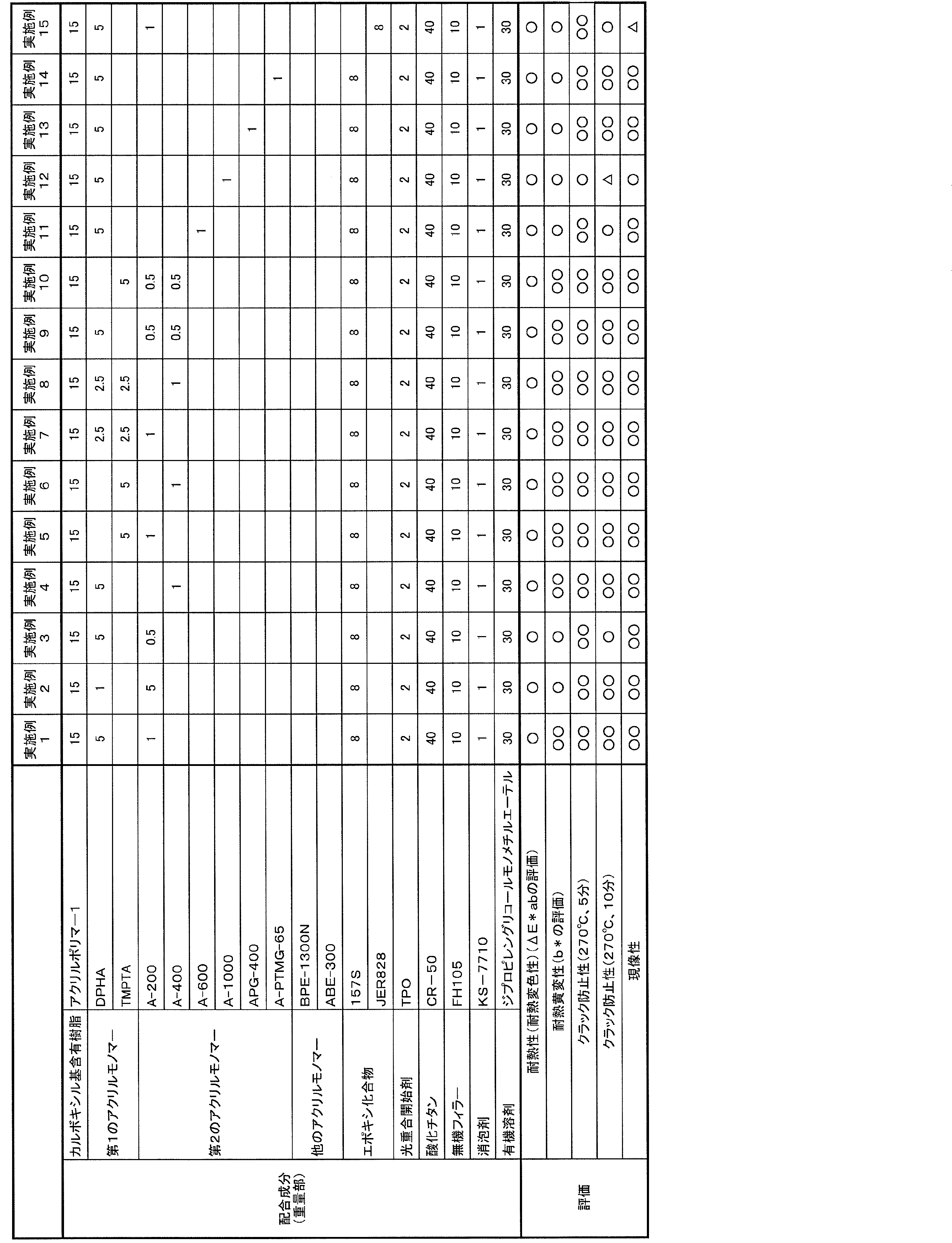 Figure JPOXMLDOC01-appb-T000005