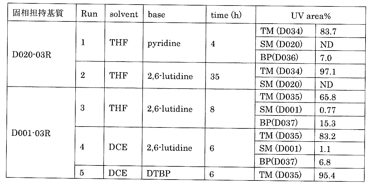 Figure JPOXMLDOC01-appb-T000493