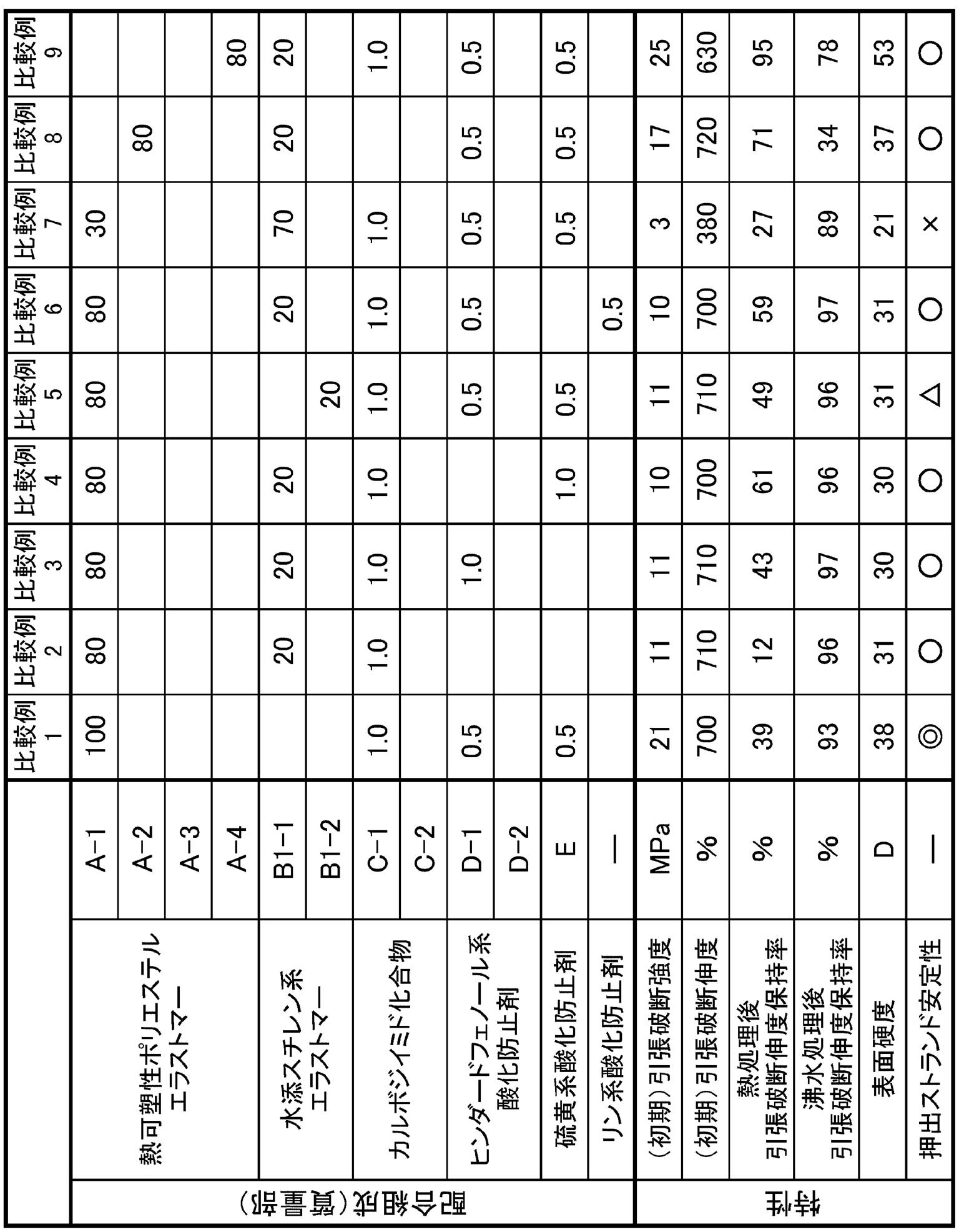 Figure JPOXMLDOC01-appb-T000004