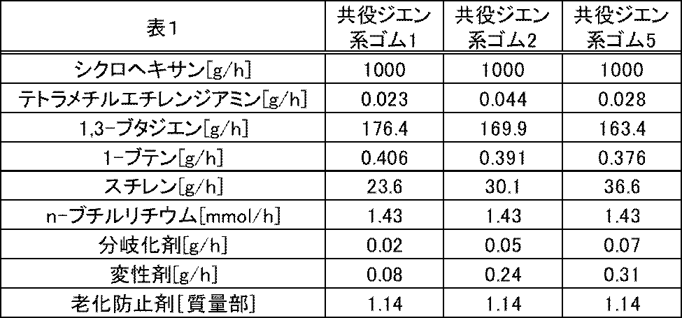 Figure JPOXMLDOC01-appb-T000006