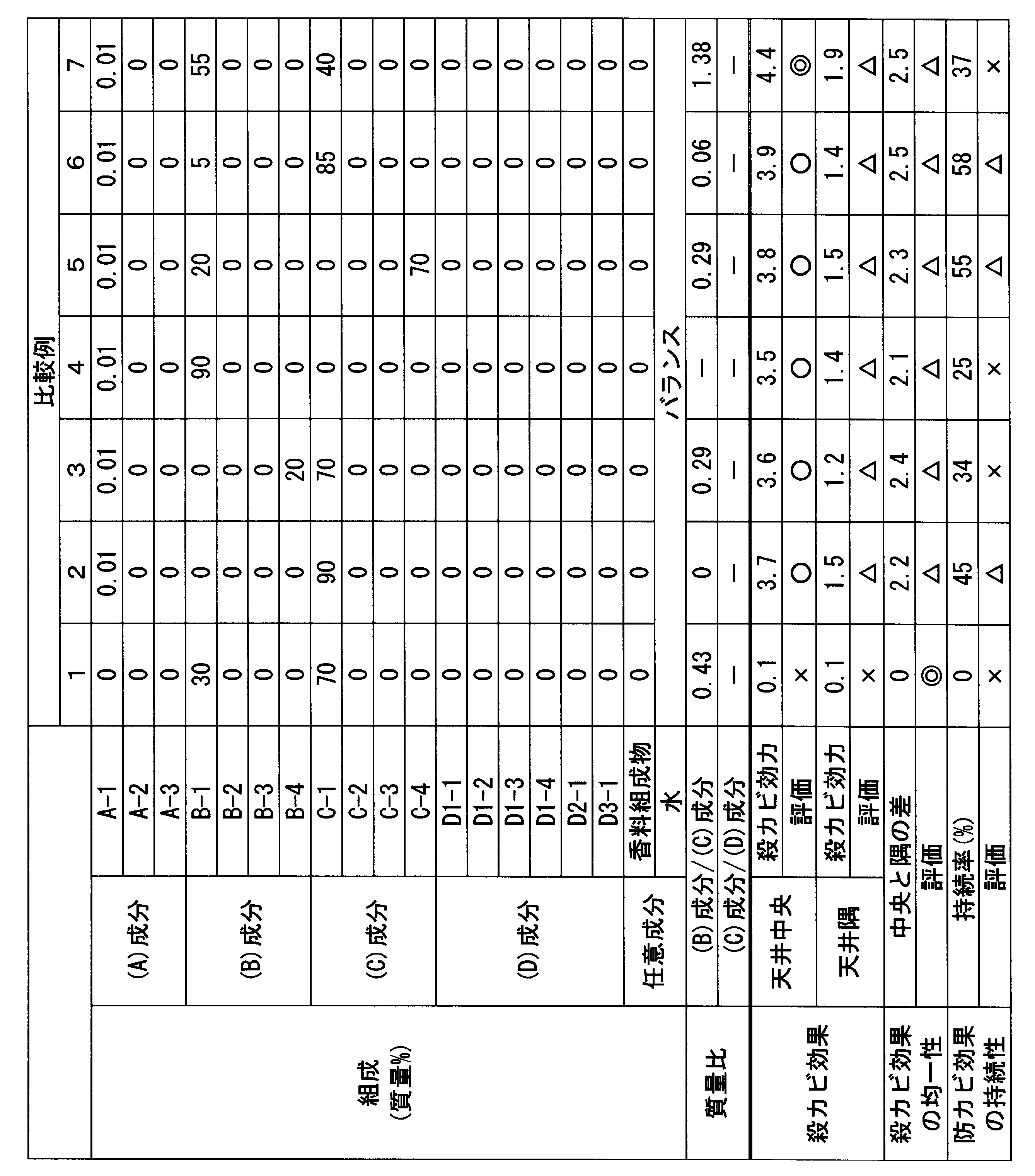 Figure JPOXMLDOC01-appb-T000005