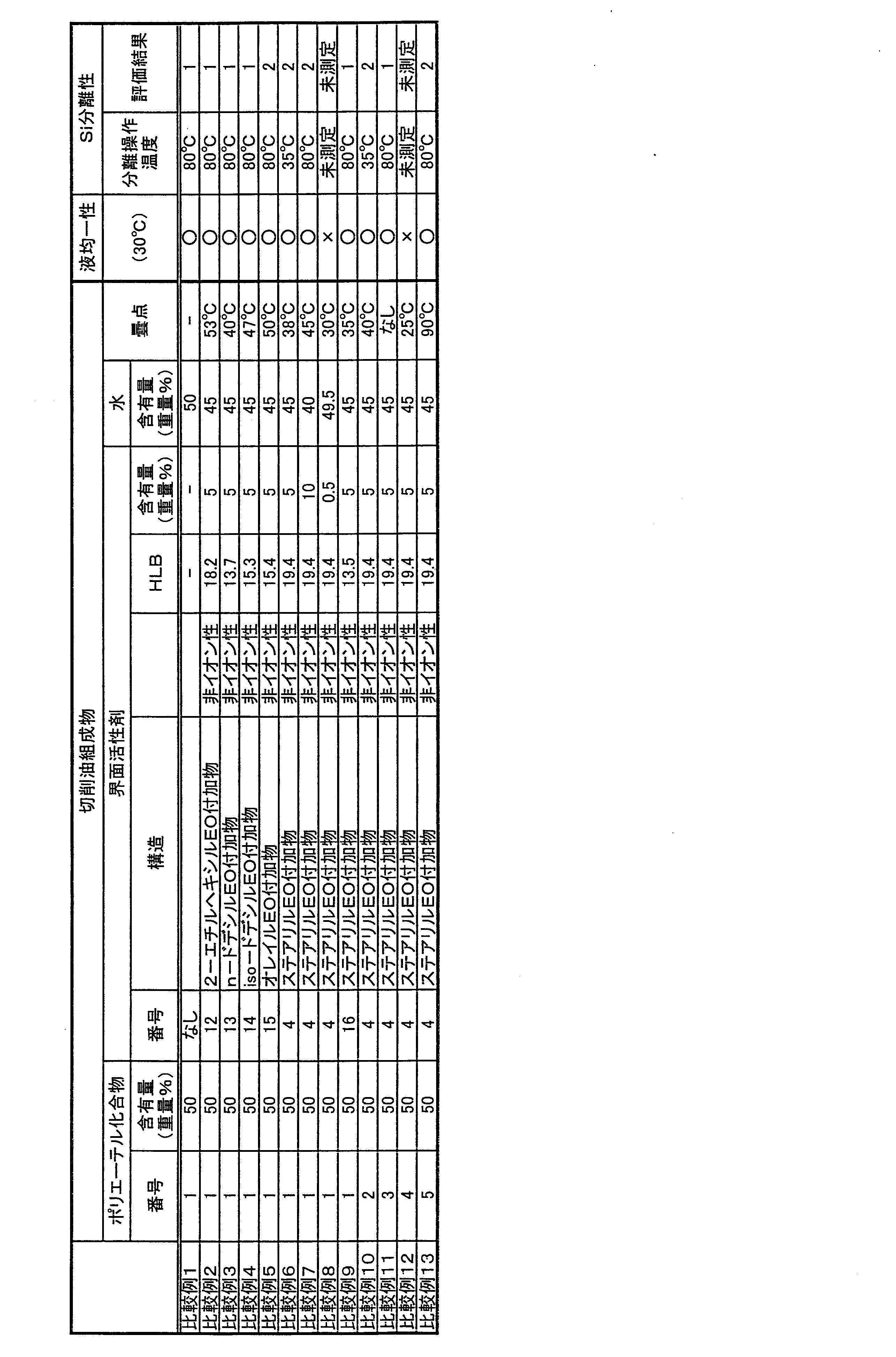 Figure JPOXMLDOC01-appb-T000016