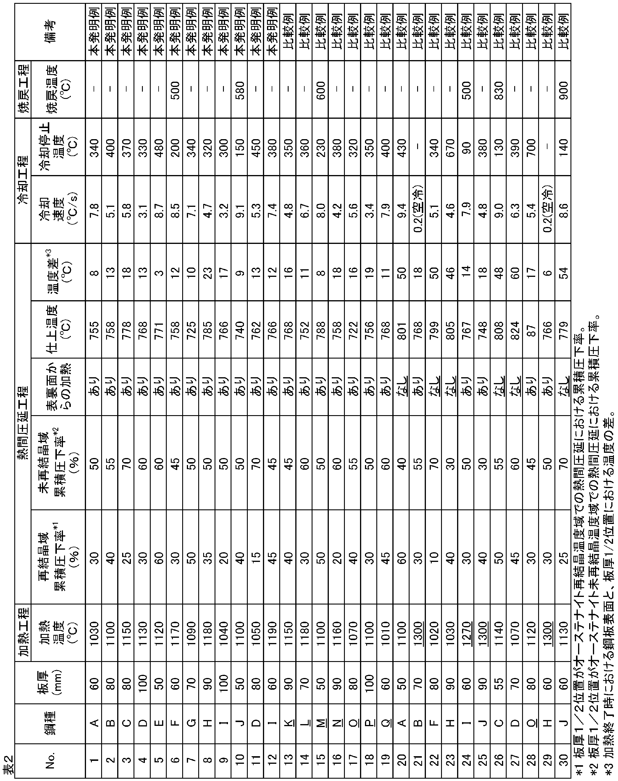 Figure JPOXMLDOC01-appb-T000002