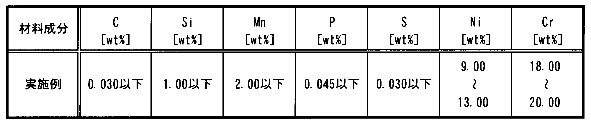 Figure JPOXMLDOC01-appb-T000002