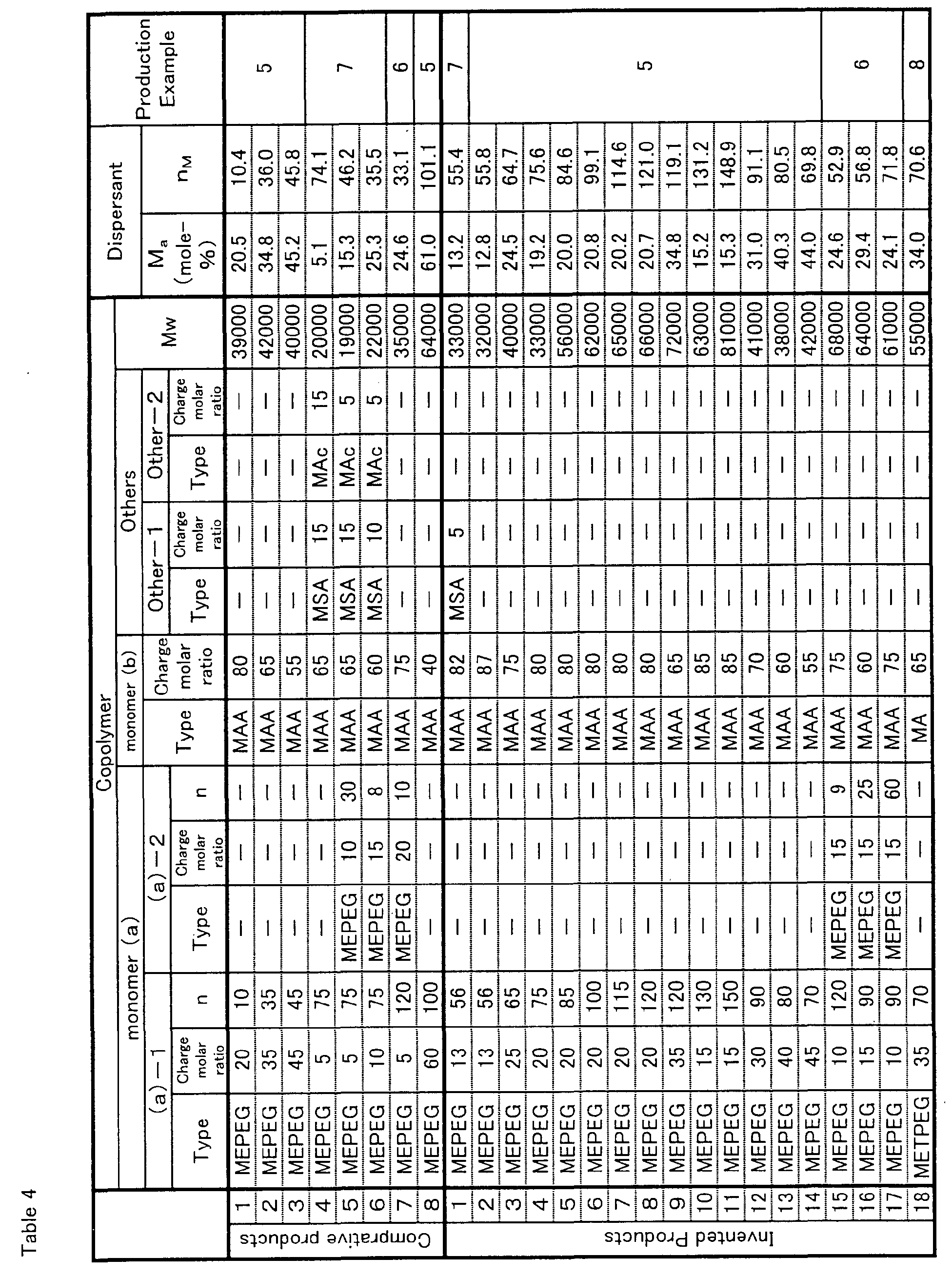 Figure 00330001