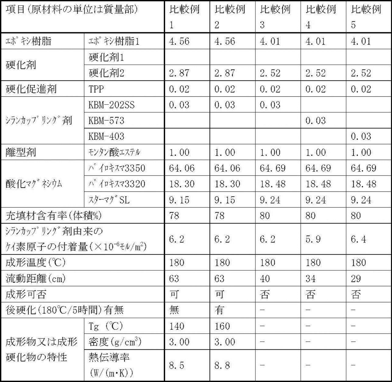 Figure JPOXMLDOC01-appb-T000008