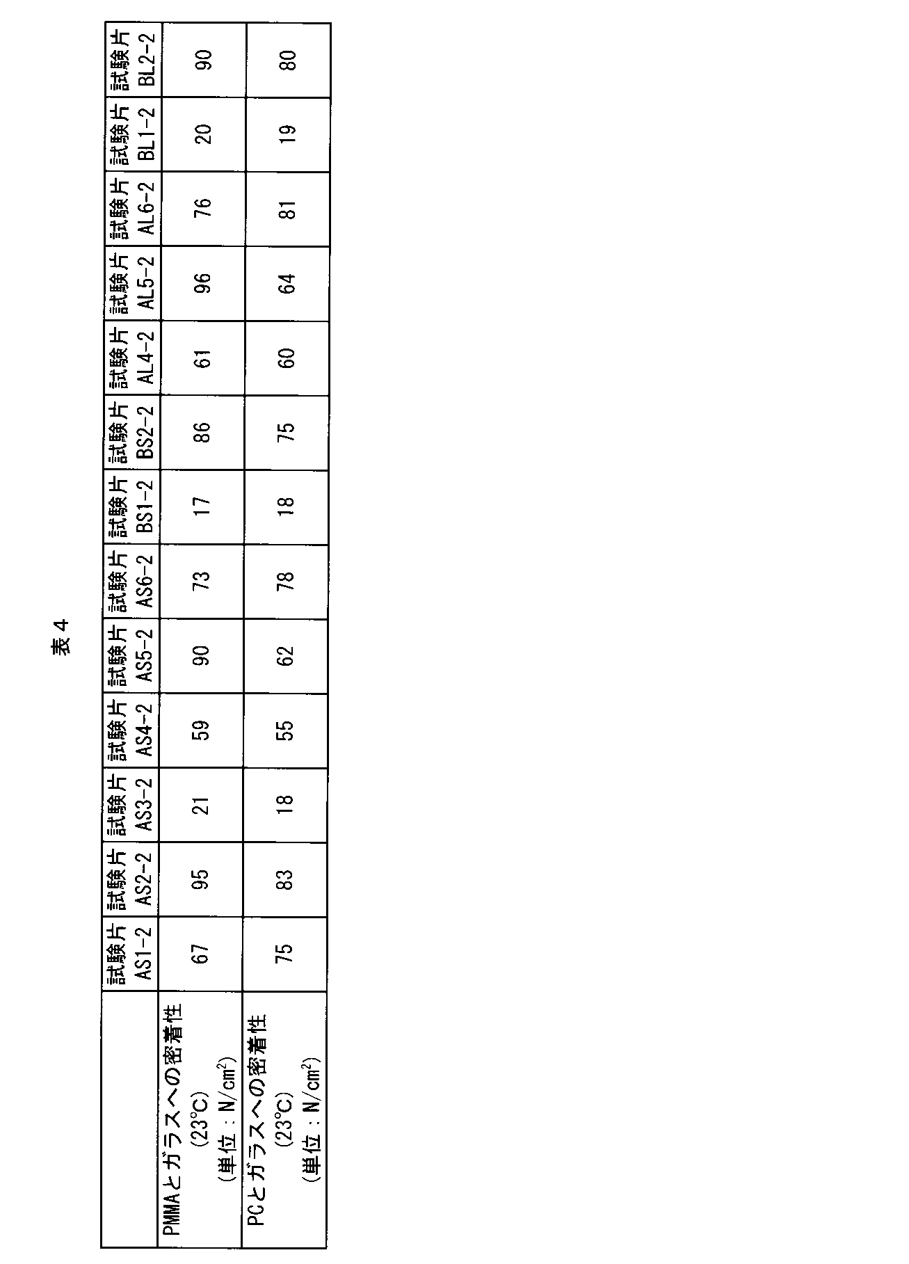 Figure JPOXMLDOC01-appb-T000004