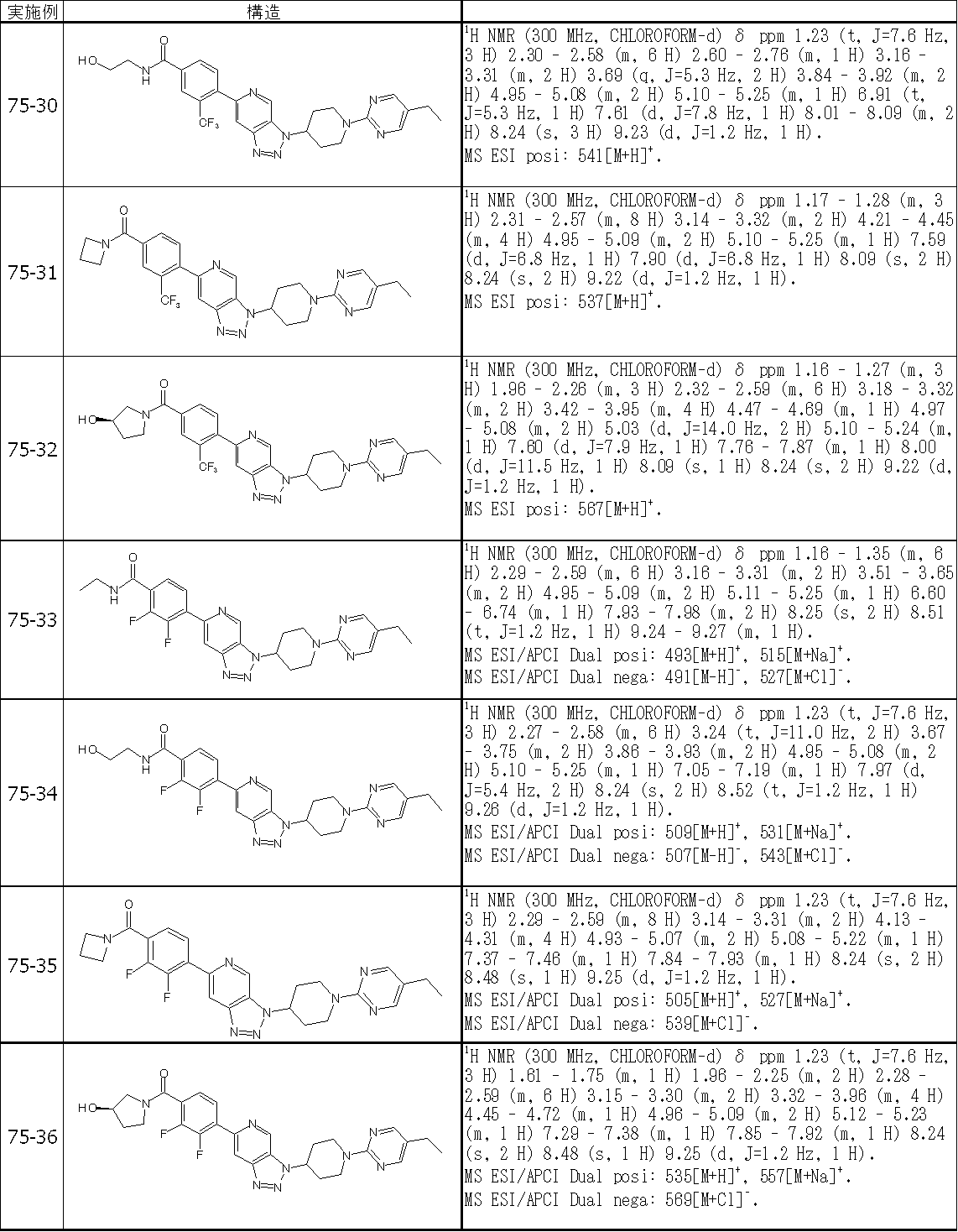 Figure JPOXMLDOC01-appb-T000564