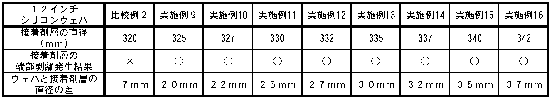 Figure JPOXMLDOC01-appb-T000002