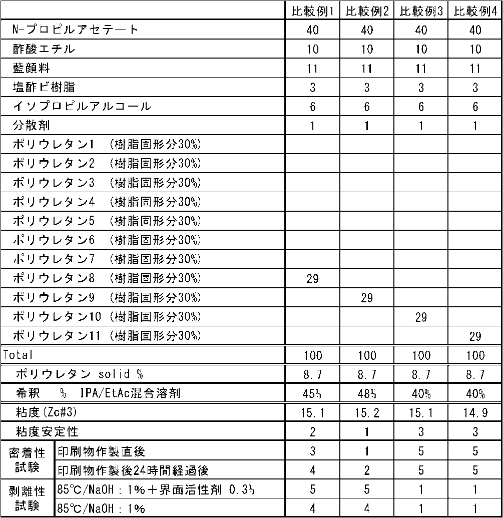Figure JPOXMLDOC01-appb-T000004