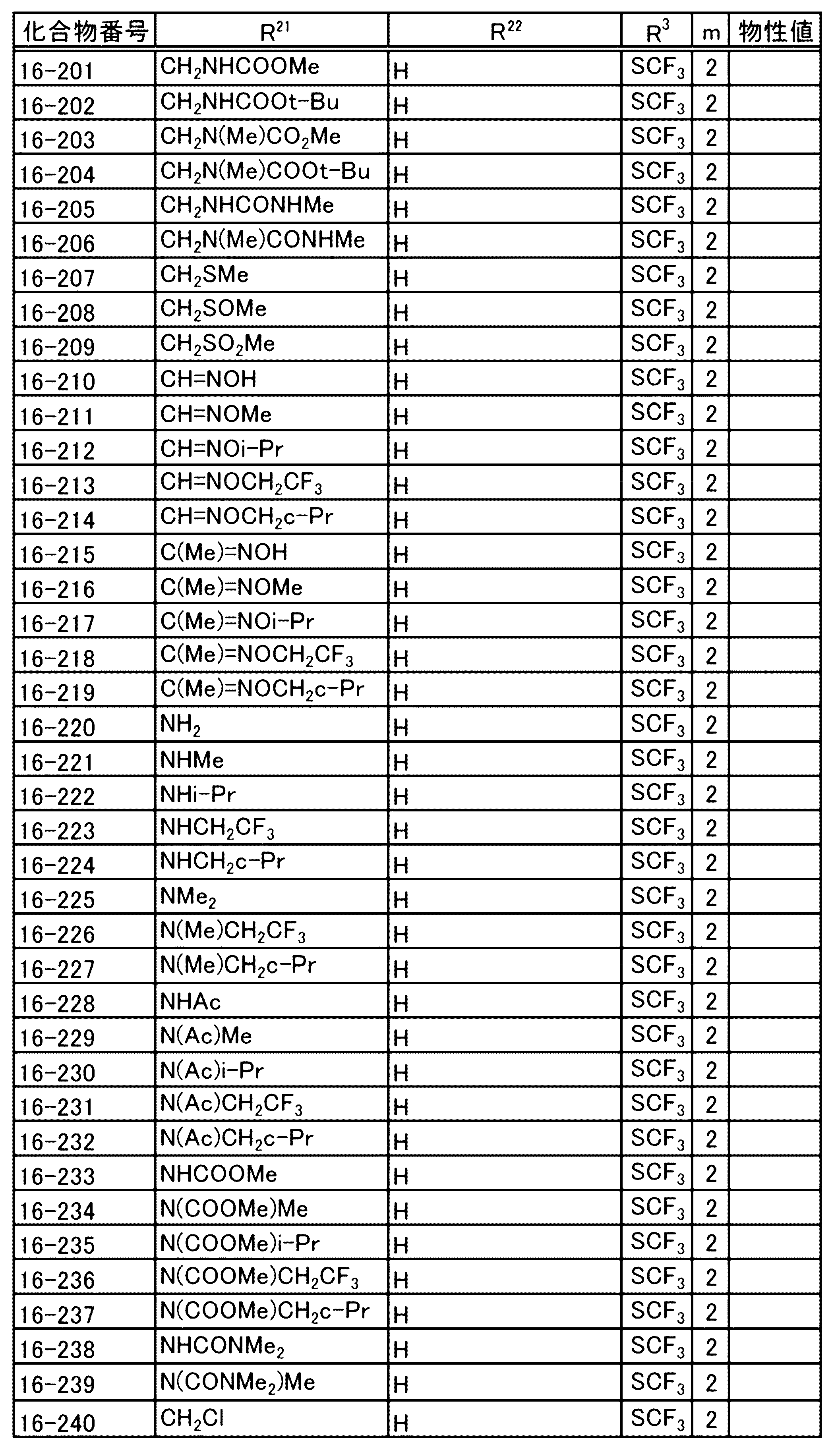 Figure JPOXMLDOC01-appb-T000098