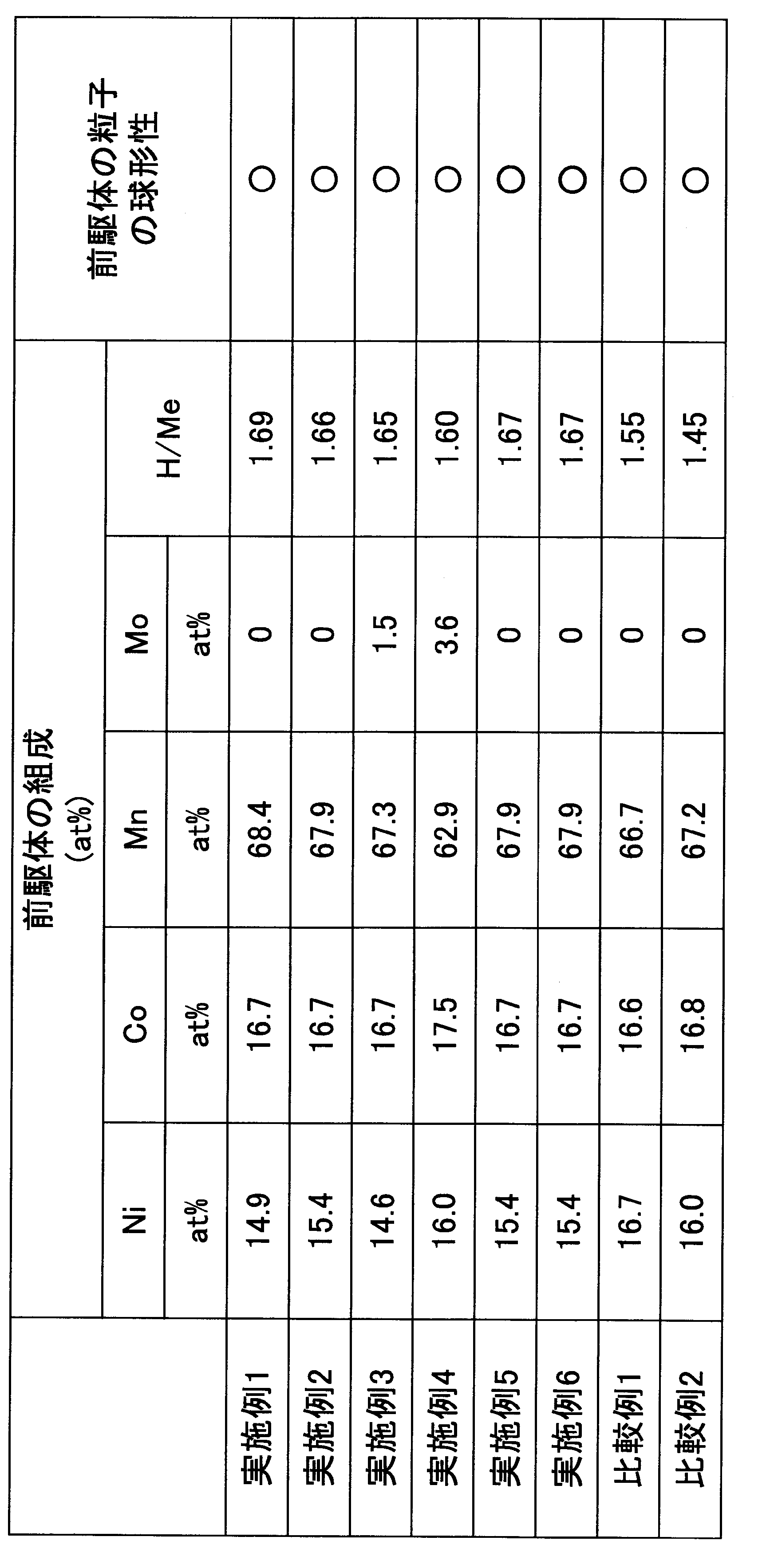 Figure JPOXMLDOC01-appb-T000002