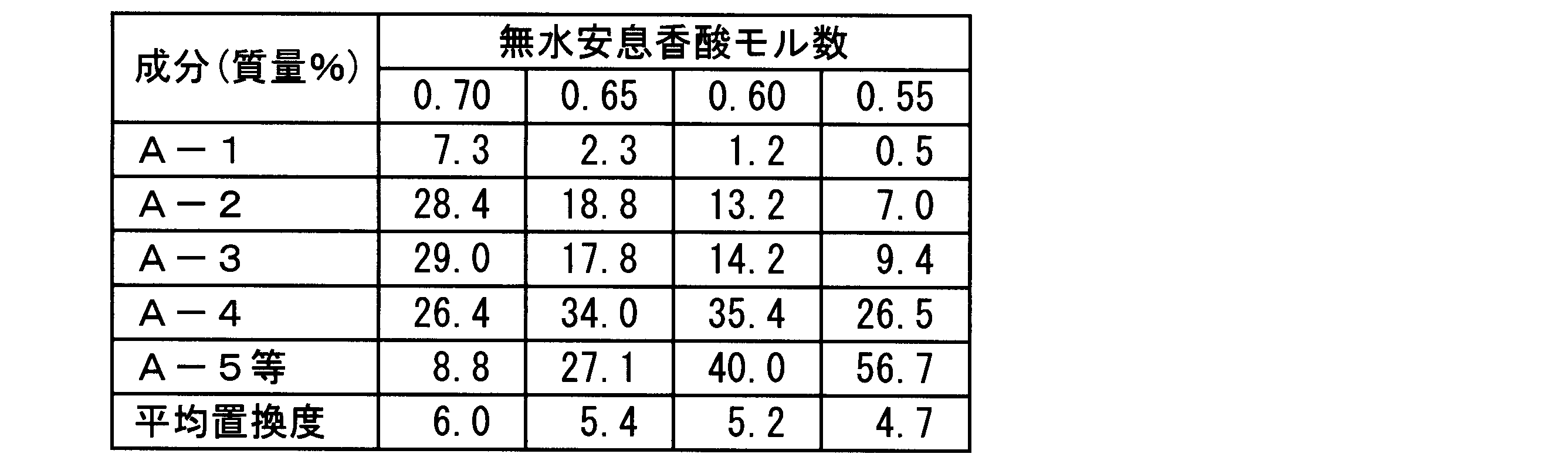 Figure JPOXMLDOC01-appb-T000010