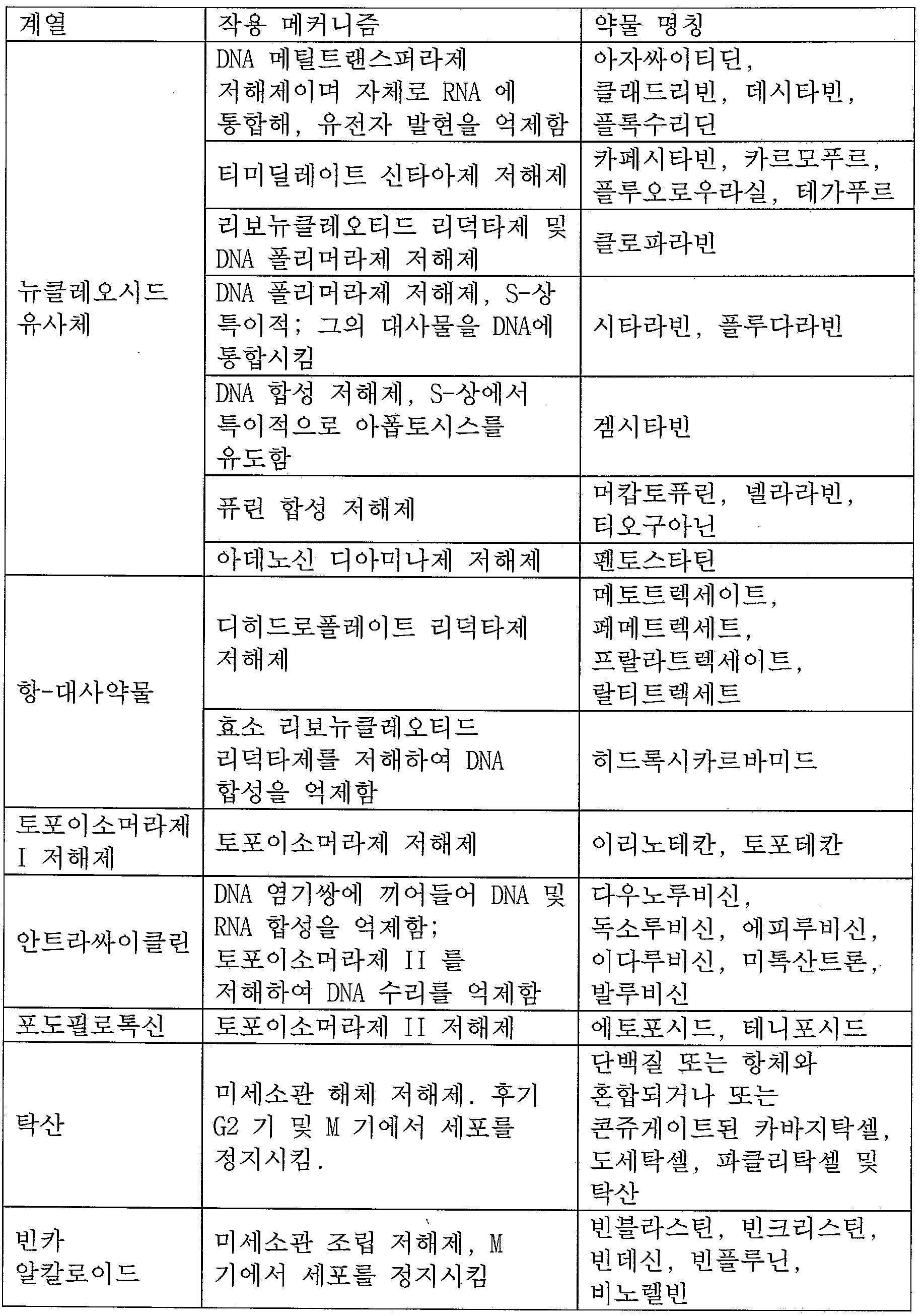 KR20200142080A - 암 치료에서 니트록솔린 및 그의 유사체의 화학요법 및 면역요법과의 조합적 사용 - Google  Patents