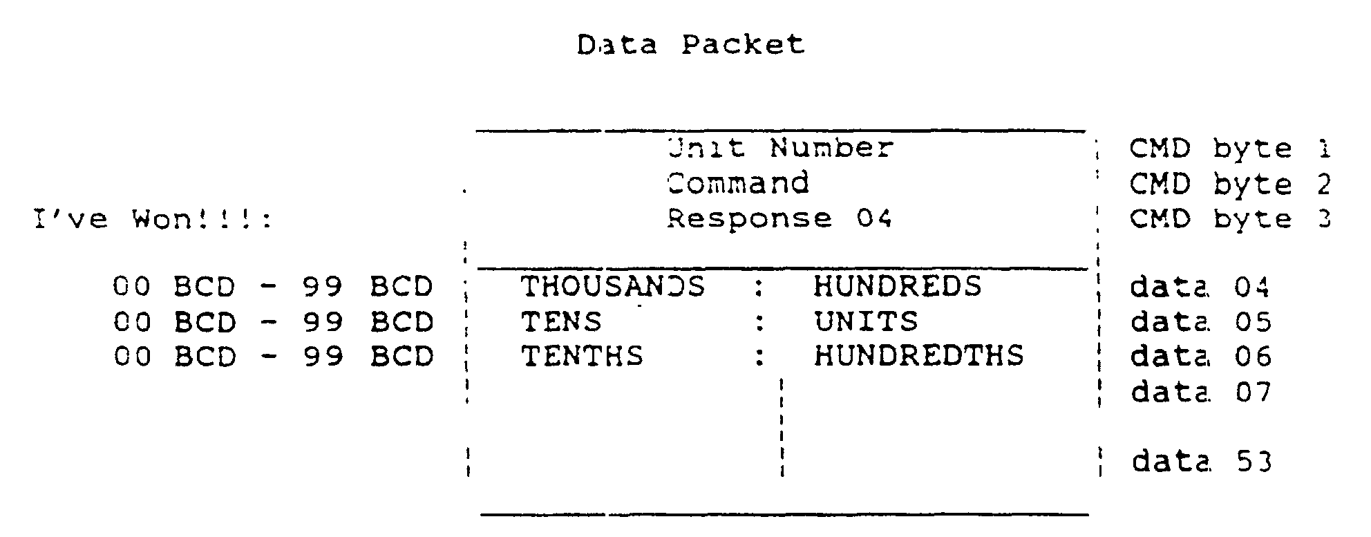Figure 00510002