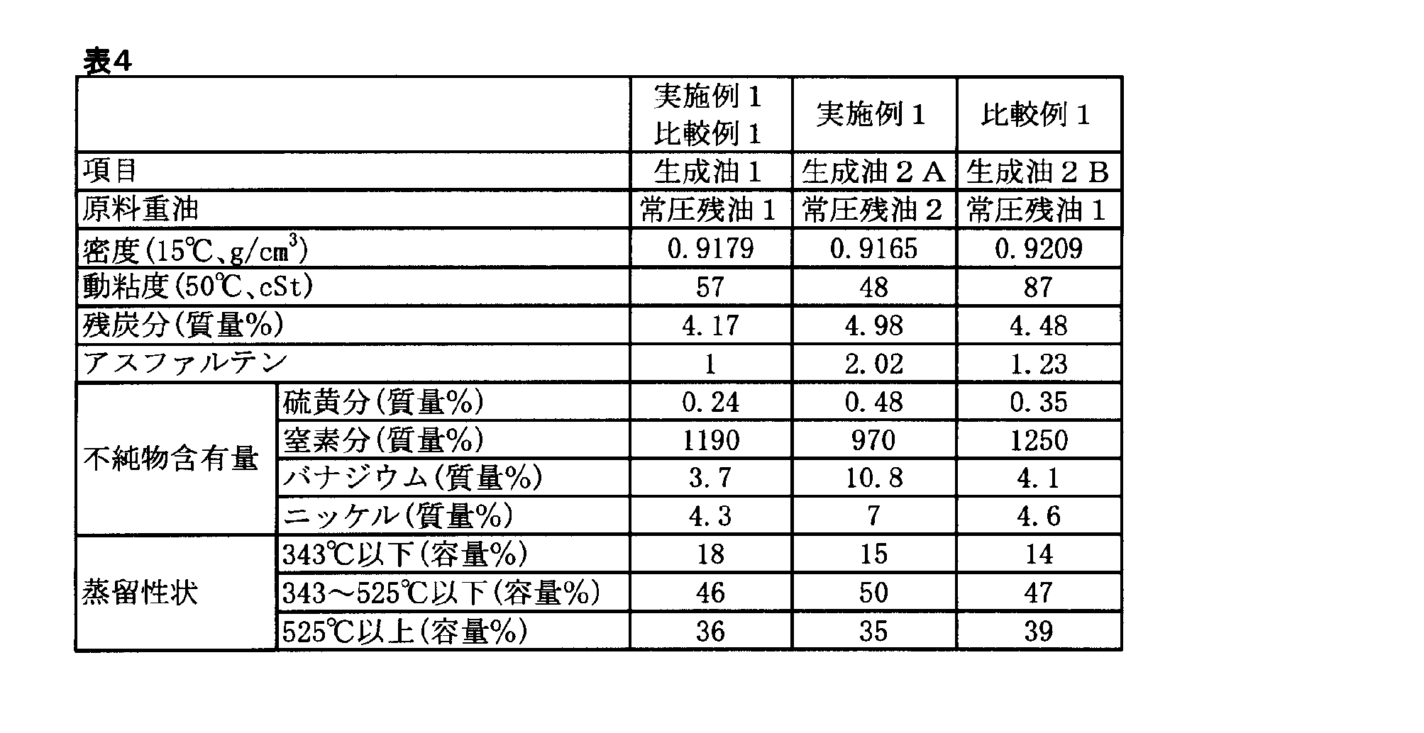 Figure JPOXMLDOC01-appb-T000004