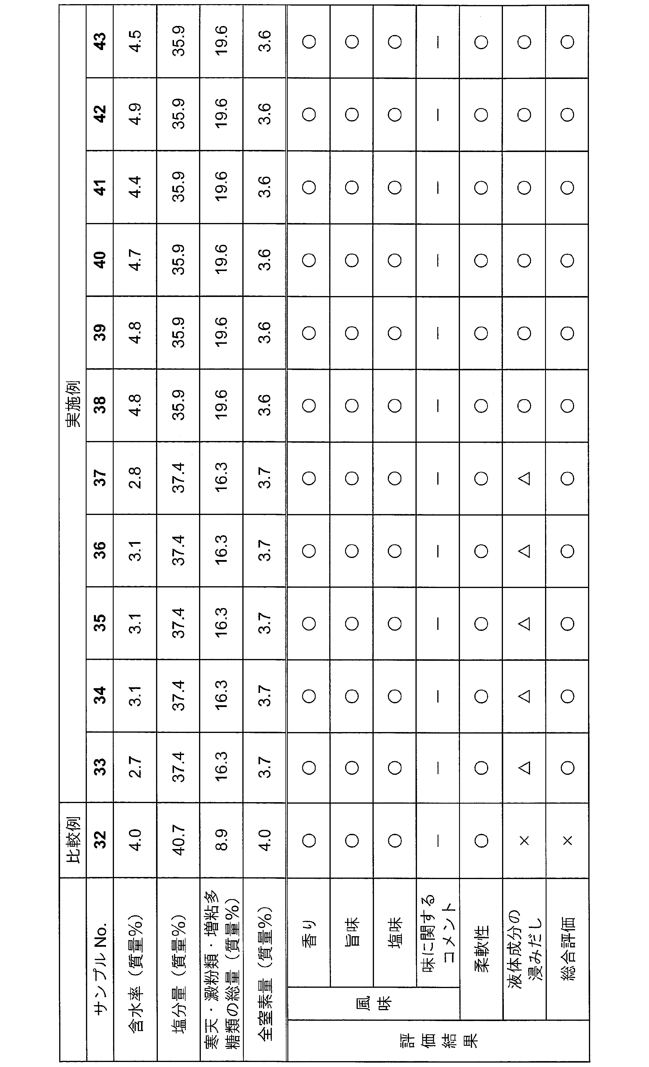 Figure JPOXMLDOC01-appb-T000009