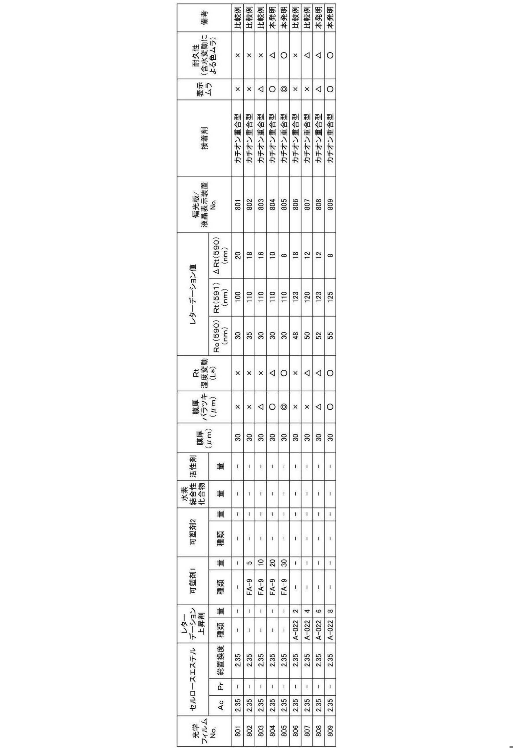 Figure JPOXMLDOC01-appb-T000046