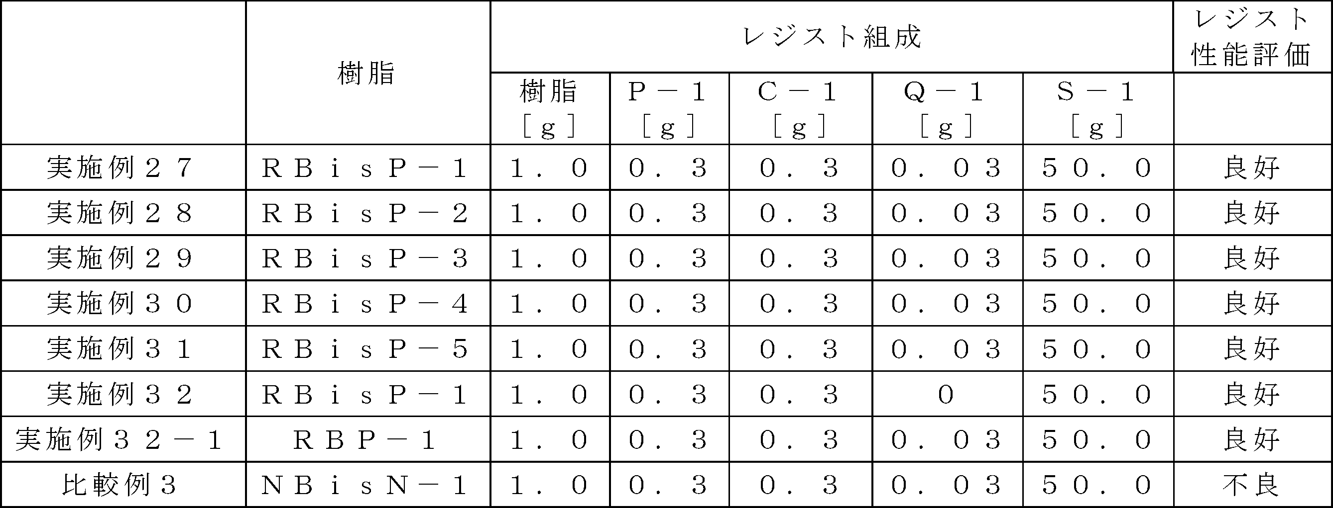 Figure JPOXMLDOC01-appb-T000095