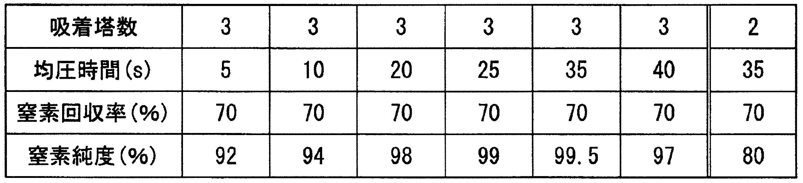 Figure JPOXMLDOC01-appb-T000005