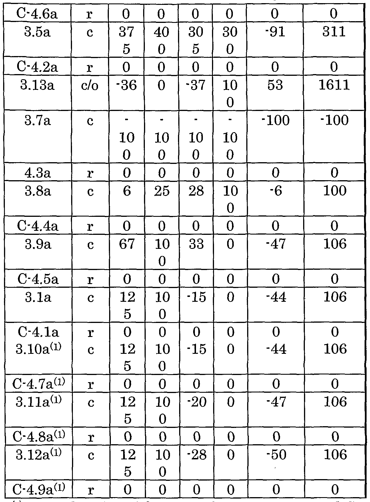 Figure imgf000062_0001