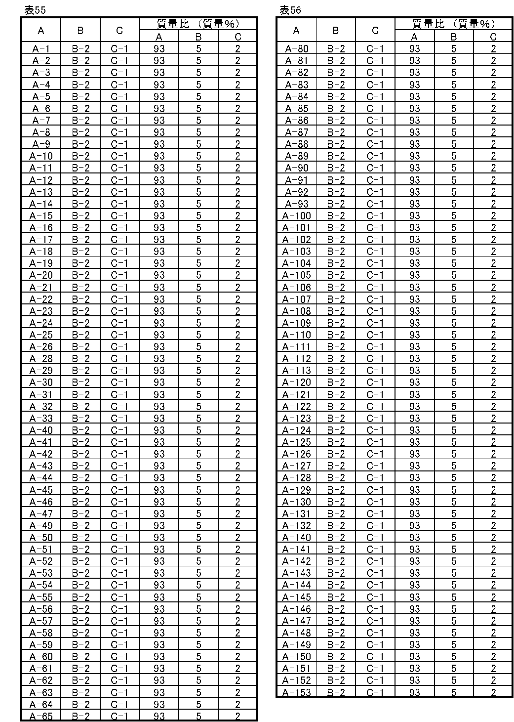 Figure JPOXMLDOC01-appb-I000127