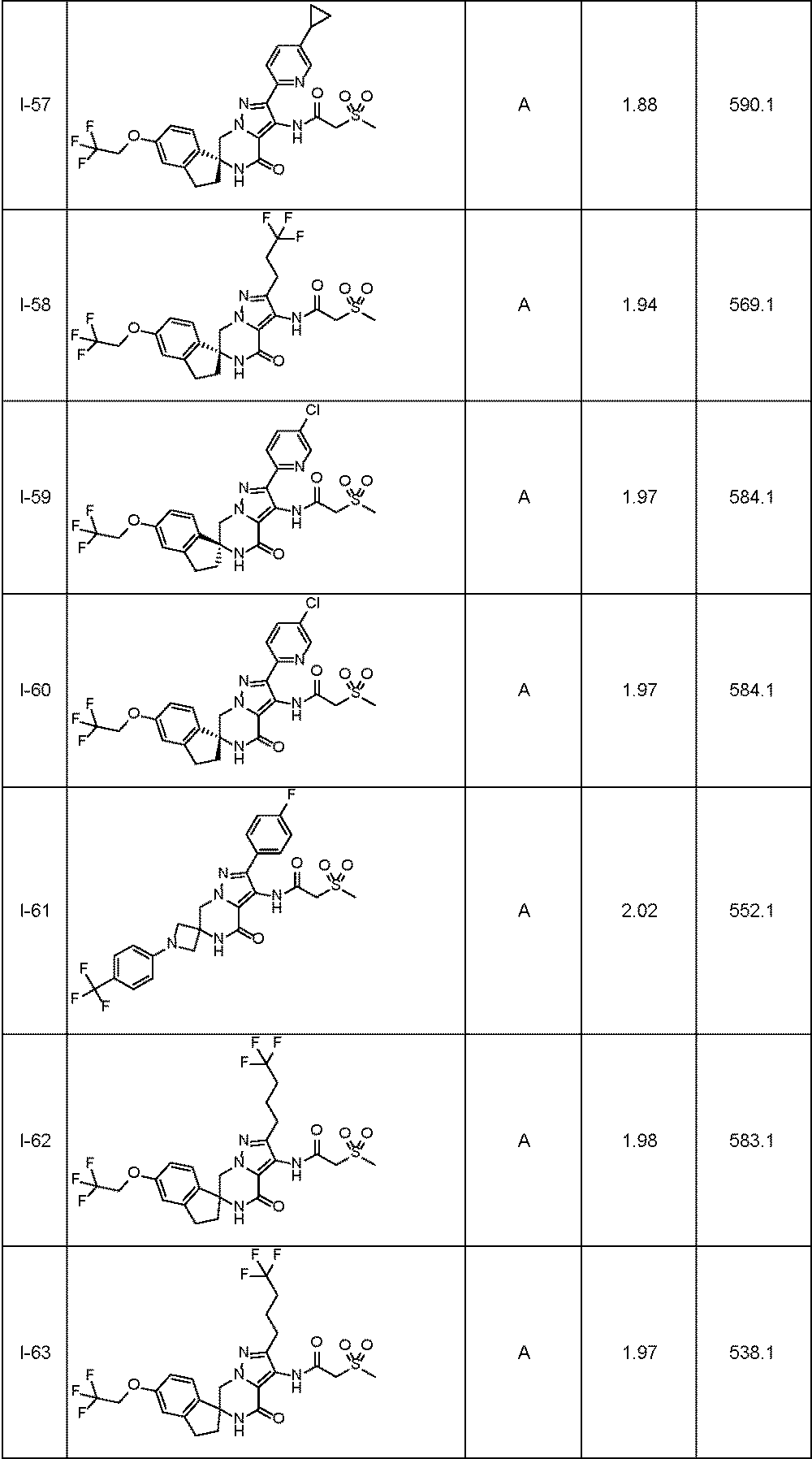 Figure JPOXMLDOC01-appb-T000054