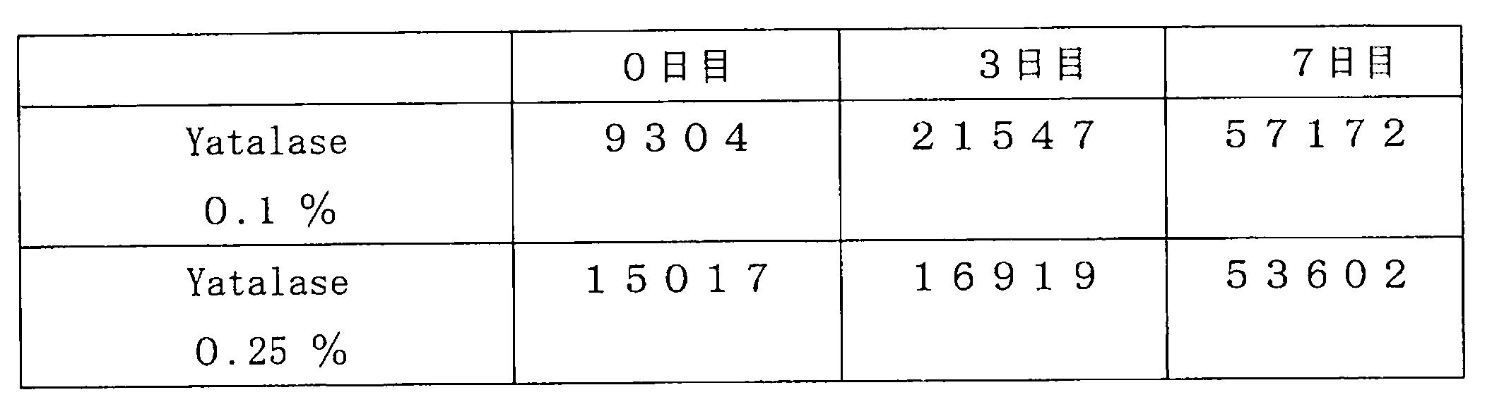 Figure JPOXMLDOC01-appb-T000003